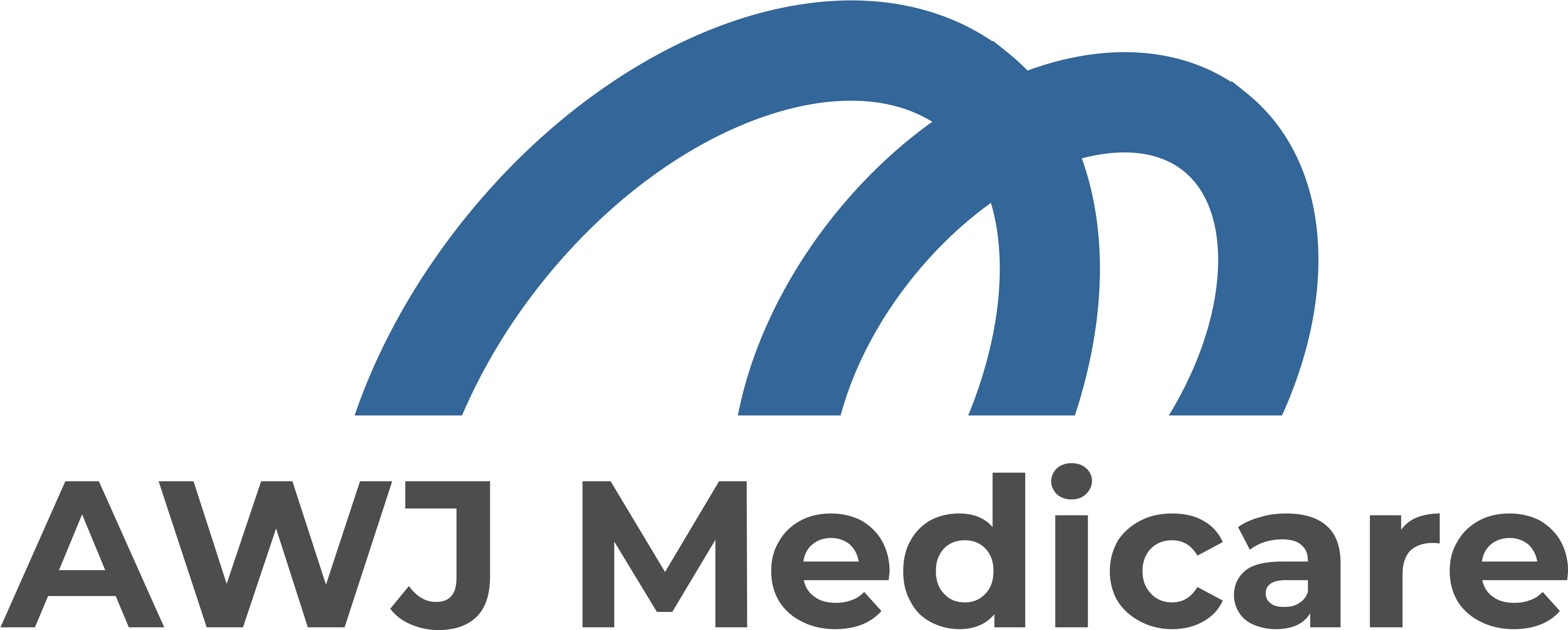 test.awj-medicare.de